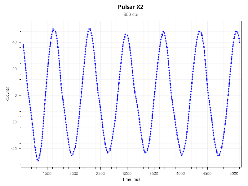 Pulsar X2 Wireless_センサーテスト_Motion Sync_OFF