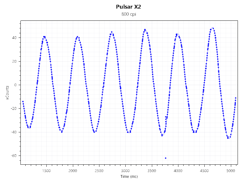Pulsar X2 Wireless_センサーテスト_Motion Sync_ON