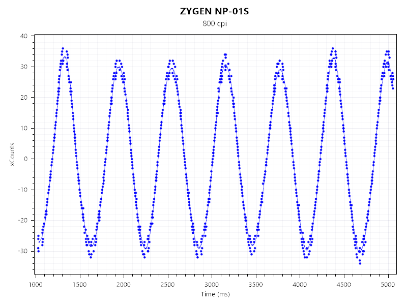 ZYGEN NP-01S_センサーテスト